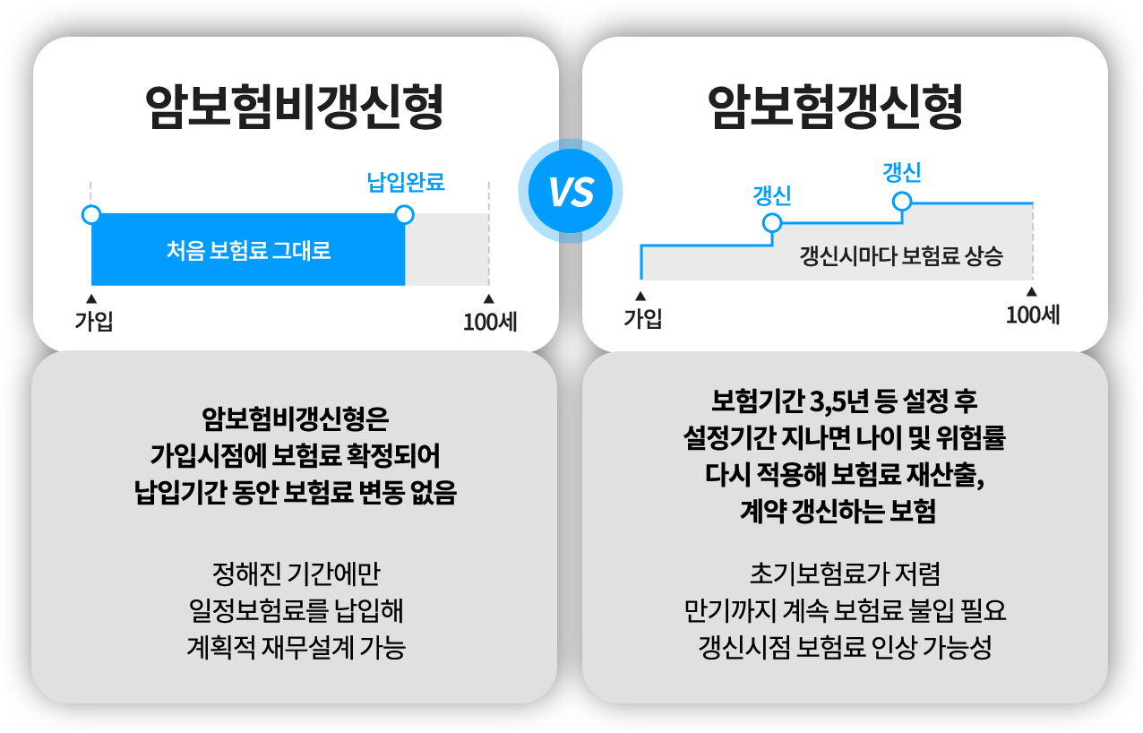 슬개골탈구, 혈관질환, 숫구멍개구 등 질병보험 