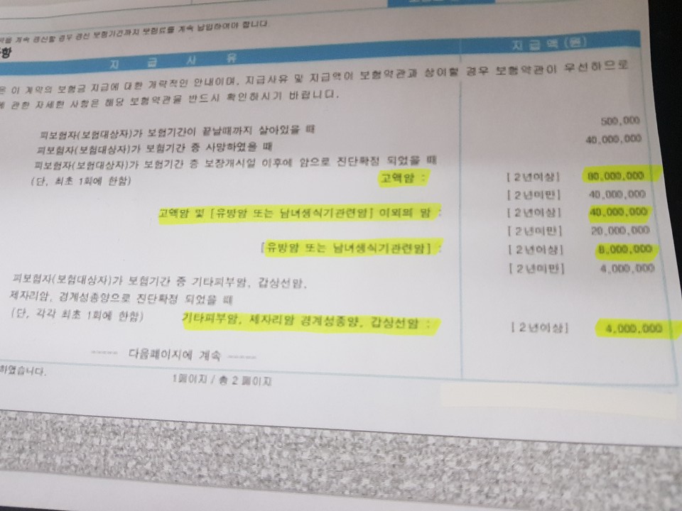 여성보험 재발까지 5번 보장하는 암보험추천
