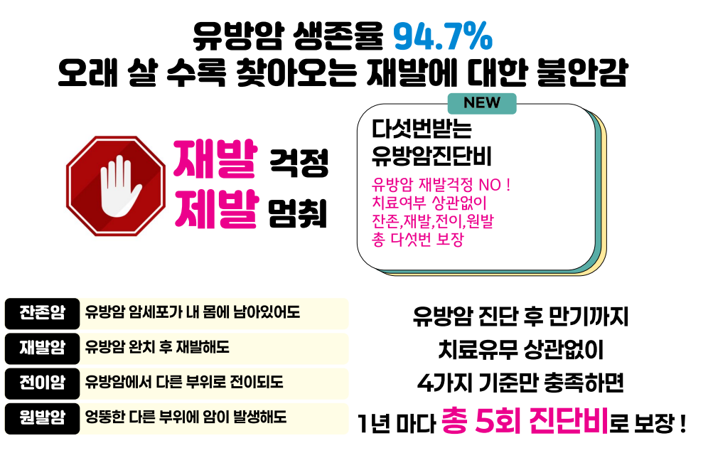 여성보험 재발까지 5번 보장하는 암보험추천