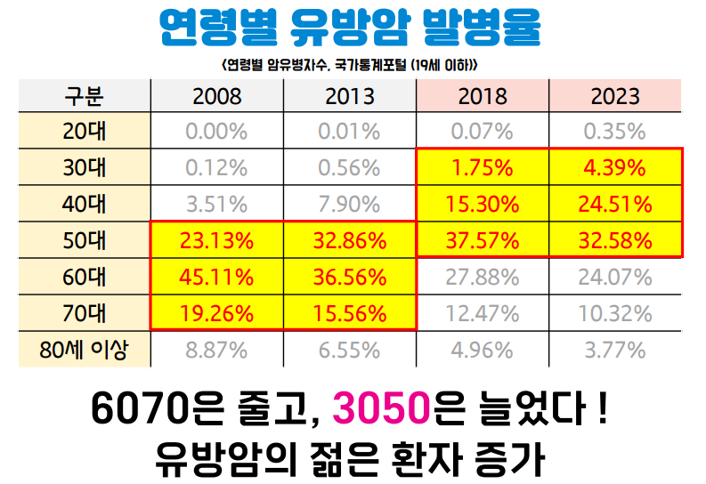 여성암보험 유방암수술 특약 선택가이드
