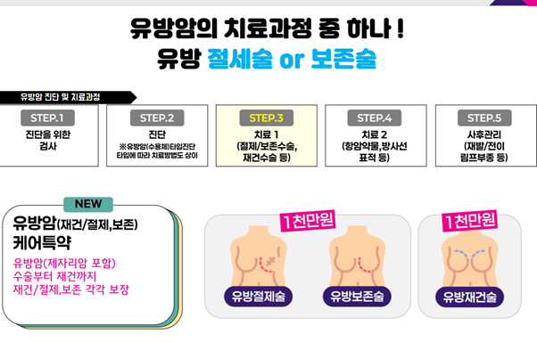 여성암보험 유방암수술 특약 선택가이드