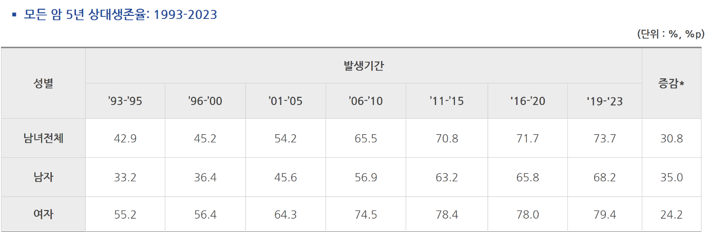 암주요치료비 비급여 플랜을 추천드리는 이유