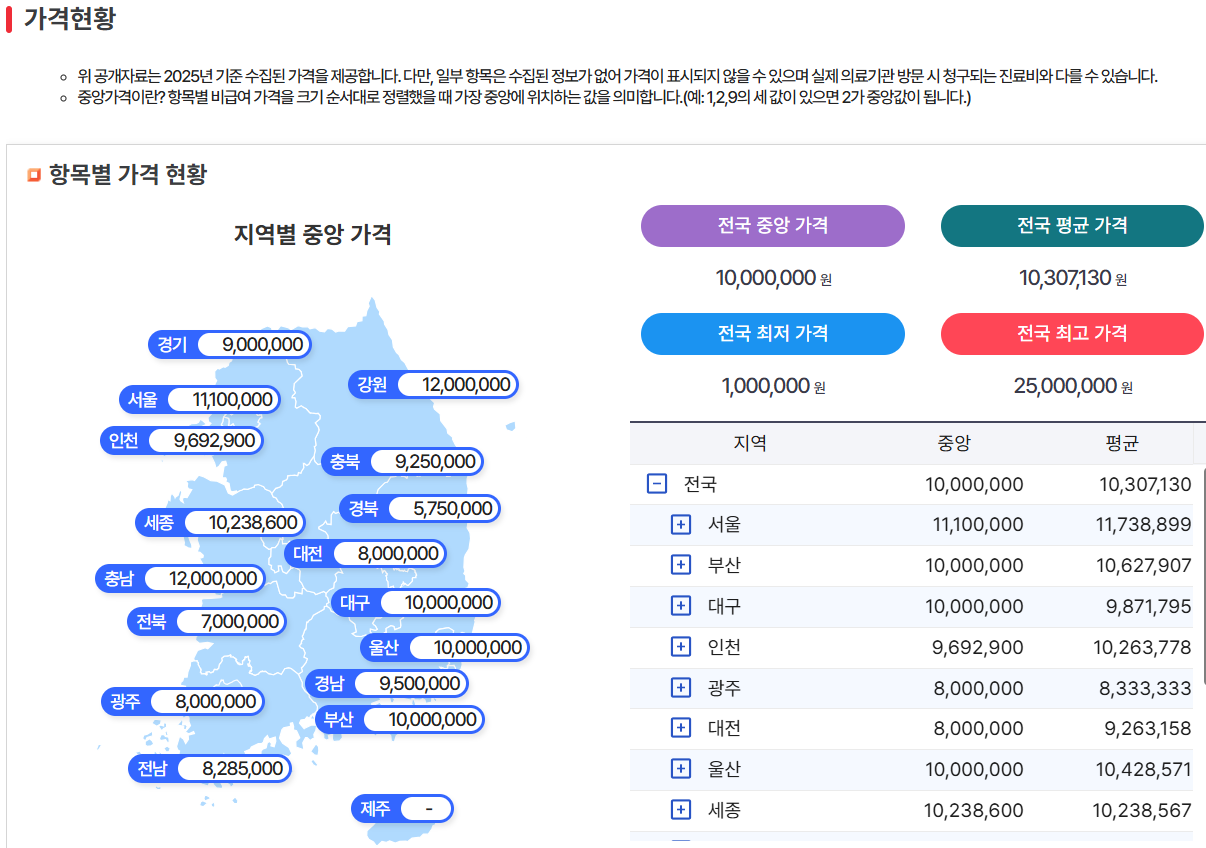 암치료비 암보험추천 비급여특약 꼭 필요할까요?