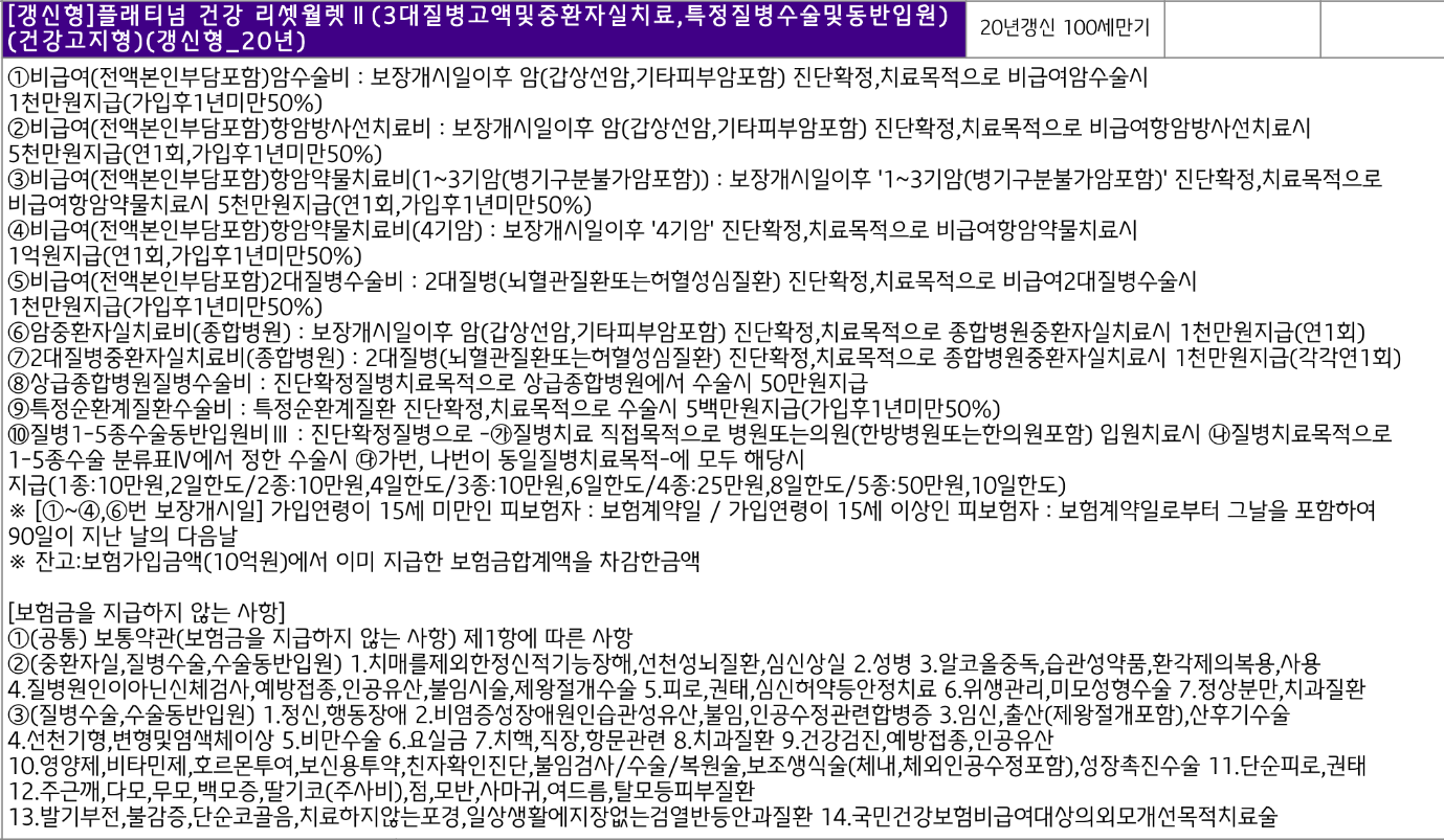 암치료비 암보험추천 비급여특약 꼭 필요할까요?