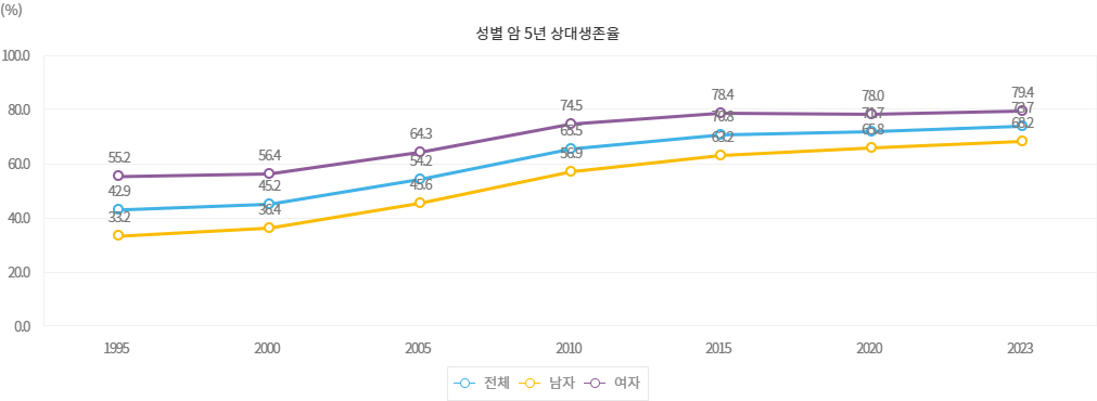 암치료비보험 키트루다 보장하는 비급여암보험