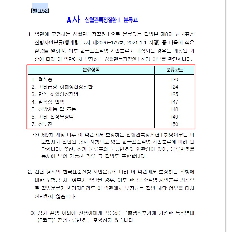 암보험비교 건강검진 후에 40대암보험 가입하기
