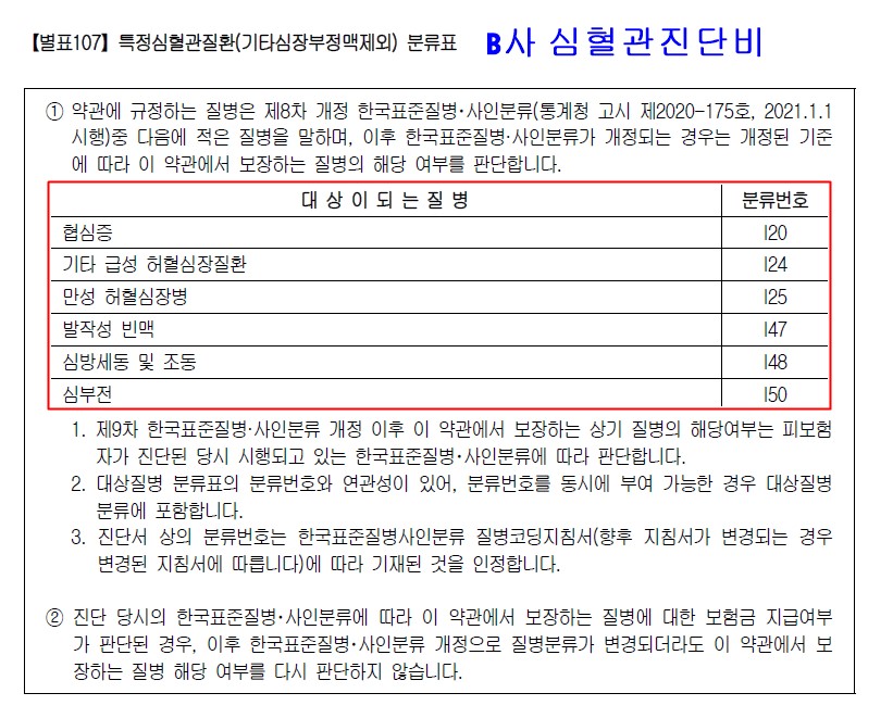 40대 암보험추천 신체검사 직후 암보험 마련하기